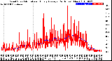 Milwaukee Weather Wind Speed<br>Actual and Hourly<br>Average<br>(24 Hours) (New)