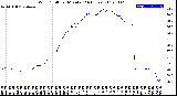 Milwaukee Weather Wind Chill<br>per Minute<br>(24 Hours)