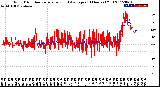 Milwaukee Weather Wind Direction<br>Normalized and Average<br>(24 Hours) (Old)