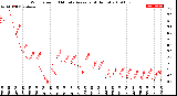 Milwaukee Weather Wind Speed<br>10 Minute Average<br>(4 Hours)