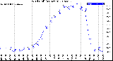 Milwaukee Weather Wind Chill<br>(24 Hours)