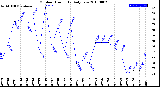 Milwaukee Weather Outdoor Humidity<br>Daily Low