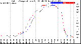 Milwaukee Weather Outdoor Temperature<br>vs Wind Chill<br>(24 Hours)