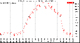 Milwaukee Weather THSW Index<br>per Hour<br>(24 Hours)