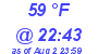 Milwaukee Weather Dewpoint High Low Today