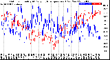 Milwaukee Weather Outdoor Humidity<br>At Daily High<br>Temperature<br>(Past Year)