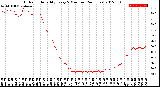 Milwaukee Weather Outdoor Humidity<br>Every 5 Minutes<br>(24 Hours)