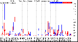 Milwaukee Weather Outdoor Rain<br>Daily Amount<br>(Past/Previous Year)