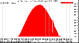 Milwaukee Weather Solar Radiation<br>per Minute<br>(24 Hours)