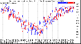 Milwaukee Weather Outdoor Temperature<br>Daily High<br>(Past/Previous Year)