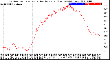 Milwaukee Weather Outdoor Temperature<br>vs Heat Index<br>per Minute<br>(24 Hours)