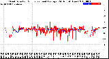 Milwaukee Weather Wind Direction<br>Normalized and Average<br>(24 Hours) (New)