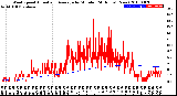 Milwaukee Weather Wind Speed<br>Actual and Average<br>by Minute<br>(24 Hours) (New)