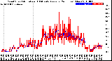 Milwaukee Weather Wind Speed<br>Actual and 10 Minute<br>Average<br>(24 Hours) (New)