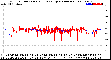 Milwaukee Weather Wind Direction<br>Normalized and Average<br>(24 Hours) (Old)