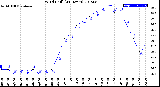 Milwaukee Weather Wind Chill<br>(24 Hours)