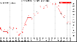 Milwaukee Weather Heat Index<br>(24 Hours)