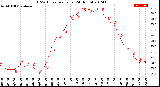 Milwaukee Weather THSW Index<br>per Hour<br>(24 Hours)