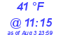 Milwaukee Weather Dewpoint High Low Today