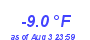 Milwaukee Weather Temperature Low Year