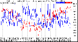 Milwaukee Weather Outdoor Humidity<br>At Daily High<br>Temperature<br>(Past Year)