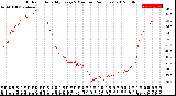 Milwaukee Weather Outdoor Humidity<br>Every 5 Minutes<br>(24 Hours)