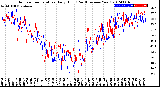 Milwaukee Weather Outdoor Temperature<br>Daily High<br>(Past/Previous Year)