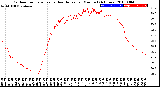 Milwaukee Weather Outdoor Temperature<br>vs Heat Index<br>per Minute<br>(24 Hours)