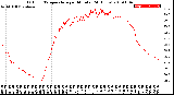 Milwaukee Weather Outdoor Temperature<br>per Minute<br>(24 Hours)