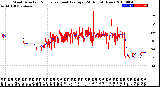 Milwaukee Weather Wind Direction<br>Normalized and Average<br>(24 Hours) (New)