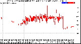 Milwaukee Weather Wind Direction<br>Normalized and Median<br>(24 Hours) (New)