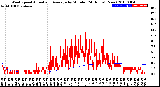 Milwaukee Weather Wind Speed<br>Actual and Average<br>by Minute<br>(24 Hours) (New)