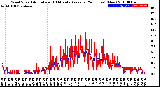 Milwaukee Weather Wind Speed<br>Actual and 10 Minute<br>Average<br>(24 Hours) (New)