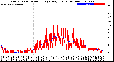 Milwaukee Weather Wind Speed<br>Actual and Hourly<br>Average<br>(24 Hours) (New)