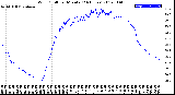 Milwaukee Weather Wind Chill<br>per Minute<br>(24 Hours)