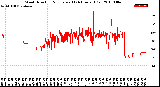 Milwaukee Weather Wind Direction<br>Normalized<br>(24 Hours) (Old)