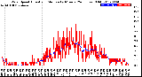 Milwaukee Weather Wind Speed<br>Actual and Median<br>by Minute<br>(24 Hours) (Old)