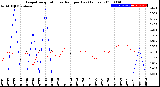 Milwaukee Weather Evapotranspiration<br>vs Rain per Day<br>(Inches)