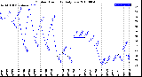 Milwaukee Weather Outdoor Humidity<br>Daily Low