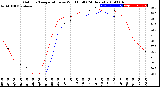 Milwaukee Weather Outdoor Temperature<br>vs Wind Chill<br>(24 Hours)