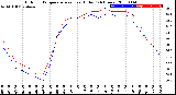 Milwaukee Weather Outdoor Temperature<br>vs Heat Index<br>(24 Hours)