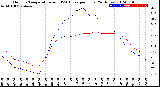 Milwaukee Weather Outdoor Temperature<br>vs THSW Index<br>per Hour<br>(24 Hours)