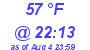 Milwaukee Weather Dewpoint High High Today