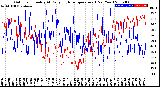 Milwaukee Weather Outdoor Humidity<br>At Daily High<br>Temperature<br>(Past Year)