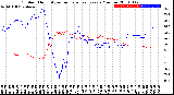 Milwaukee Weather Outdoor Humidity<br>vs Temperature<br>Every 5 Minutes