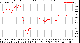 Milwaukee Weather Outdoor Humidity<br>Every 5 Minutes<br>(24 Hours)