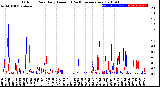 Milwaukee Weather Outdoor Rain<br>Daily Amount<br>(Past/Previous Year)