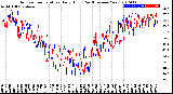 Milwaukee Weather Outdoor Temperature<br>Daily High<br>(Past/Previous Year)