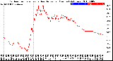 Milwaukee Weather Outdoor Temperature<br>vs Heat Index<br>per Minute<br>(24 Hours)