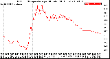 Milwaukee Weather Outdoor Temperature<br>per Minute<br>(24 Hours)